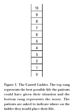 Cantril Ladder