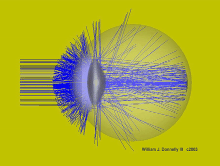 Shack-Hartmann Image